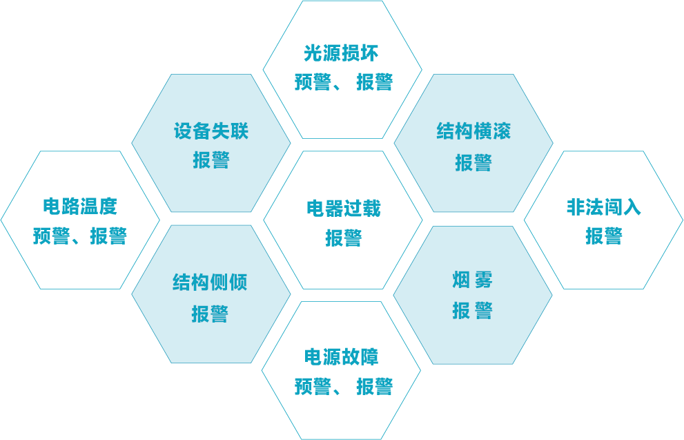 资源 5